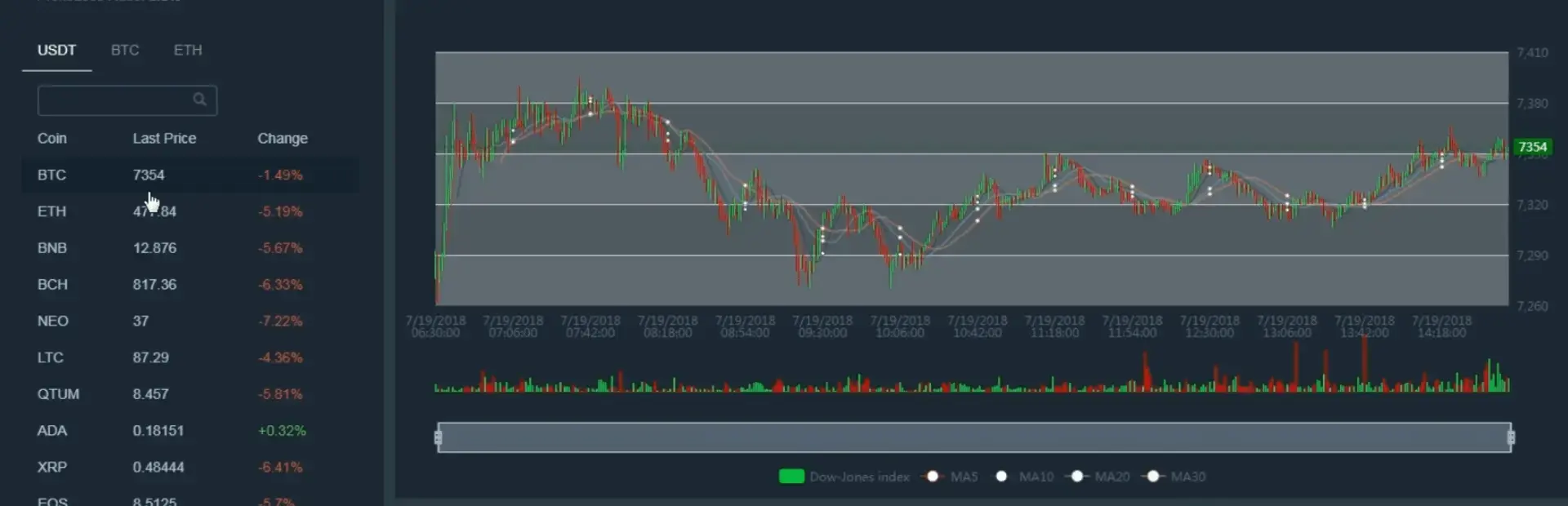 Bitcoin Trading Master background